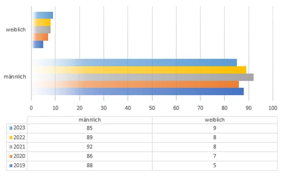 Einsatzpersonal m-w_2023.PNG